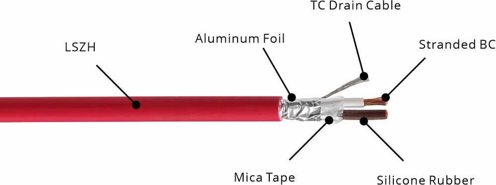 FR6387-OS Fire Resistant Cable structure FR6387-OS Fire Resistant Cable structure