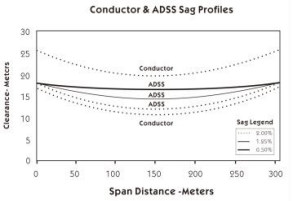 Weather Conditions & Main Install Info Parameters
