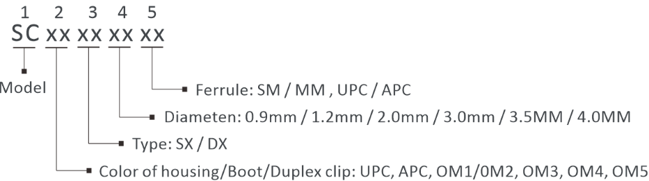 SC name rules SC name rules