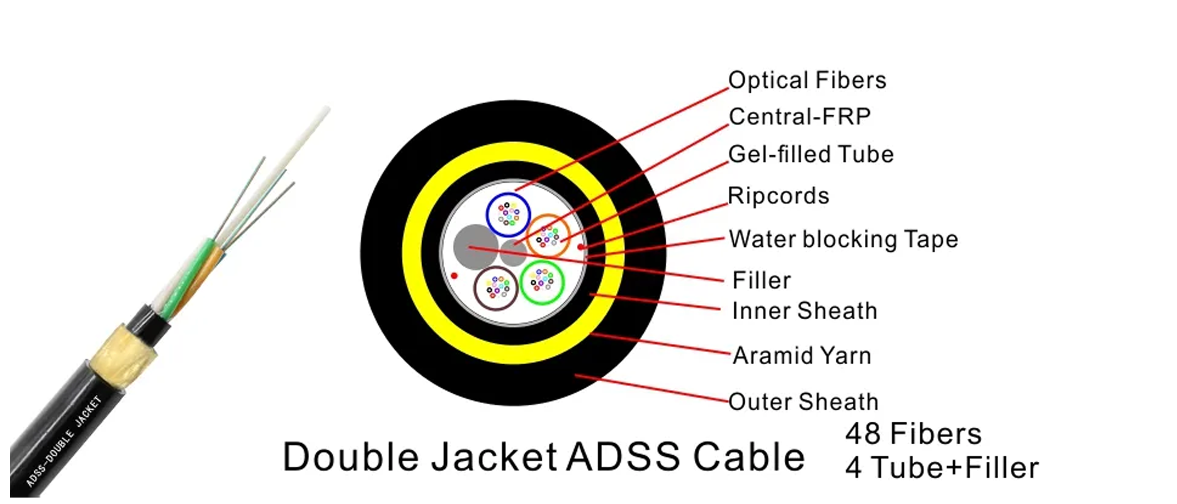 ADSS Cable 48 Fibra óptica,Double Jacket PE All Dielectric