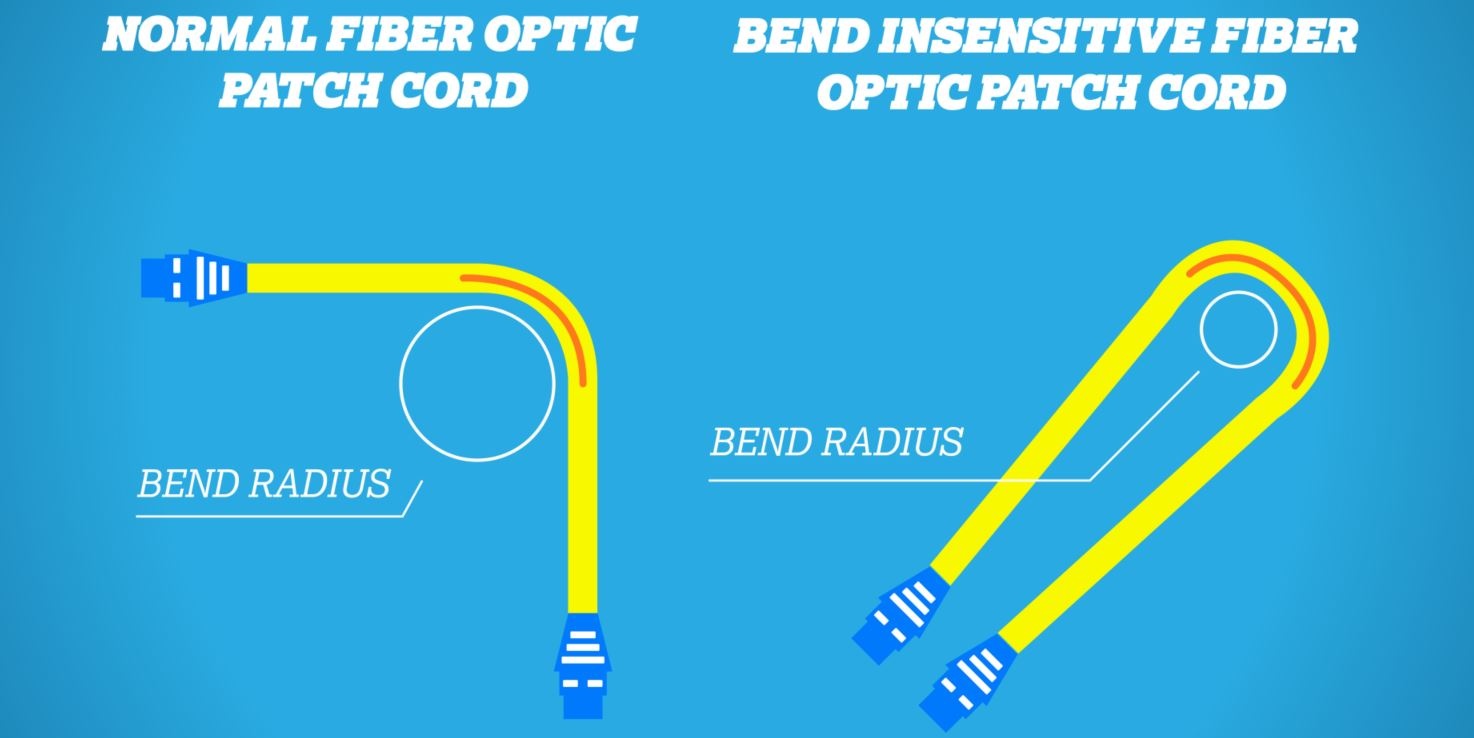 Bend insensitive fiber optic patch cord