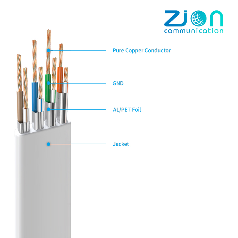 CAT.7 S/FTP RJ45 Patch Cable from China manufacturer - Zion Communication