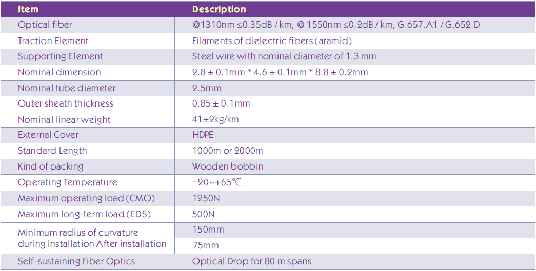 Fig.8 Loose Tube Drop Cable