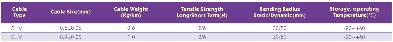 GJJV Characteristics