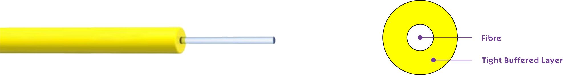 GJJV Tight Buffered Fibre