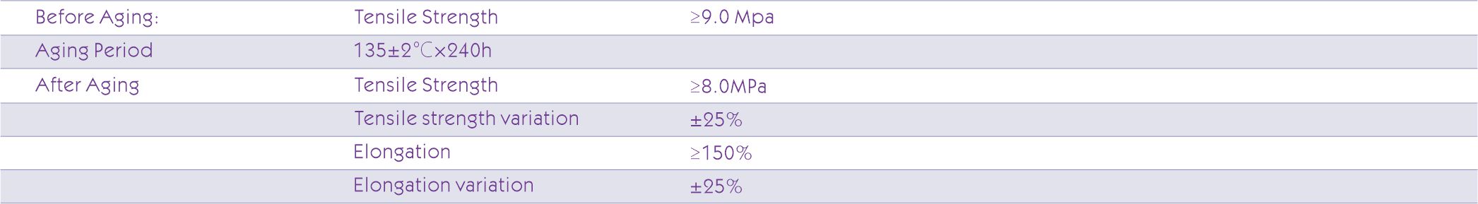 Stranded Loose Tube fiber RV Insulation Physical Properties