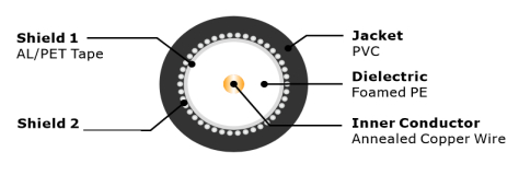 S-5C-FB JIS C CCTV Coaxial Cable Cross Section