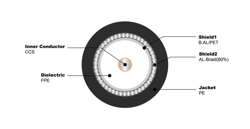 NO.7100227 RG11 Tri 77% Jelly PE