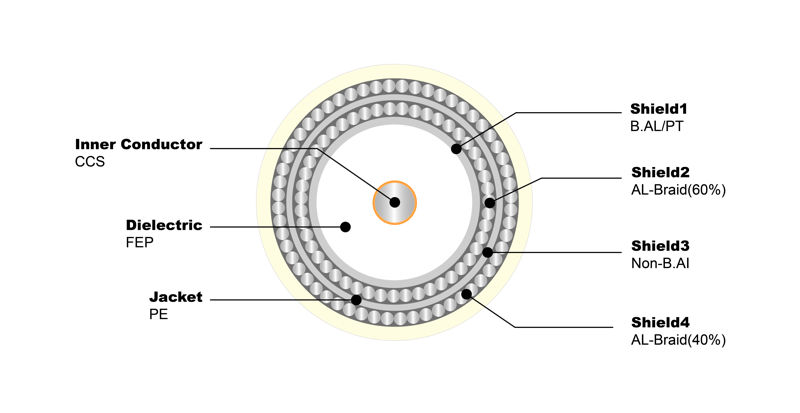 NO.7100036 RG6 BC Q Jelly PE