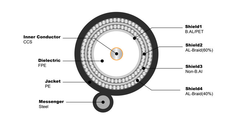 NO.7100034 RG6 Q Messenger