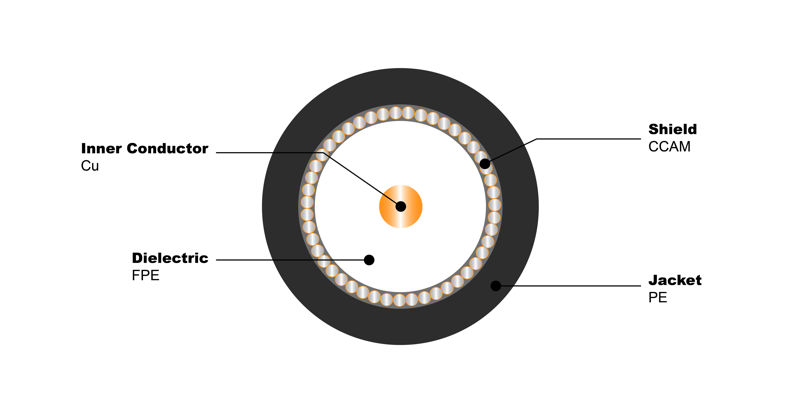 NO.7100385 Кабель паракс РК 75-4-11 Outdoor PE