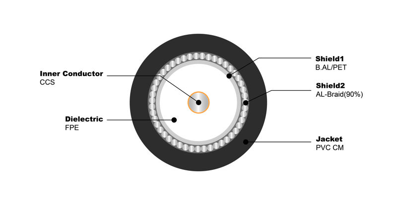 NO.7100208 RG11 S 90% PVC CM