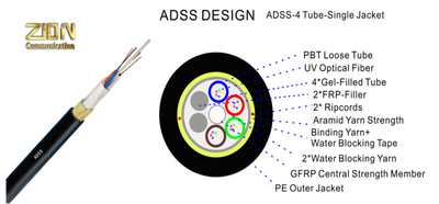 ADSS Fiber Optical Cable Single Jacket 120M SPAN SM G652D - 48F