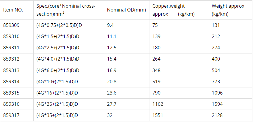PUR flexible,screened control cable for servo motor