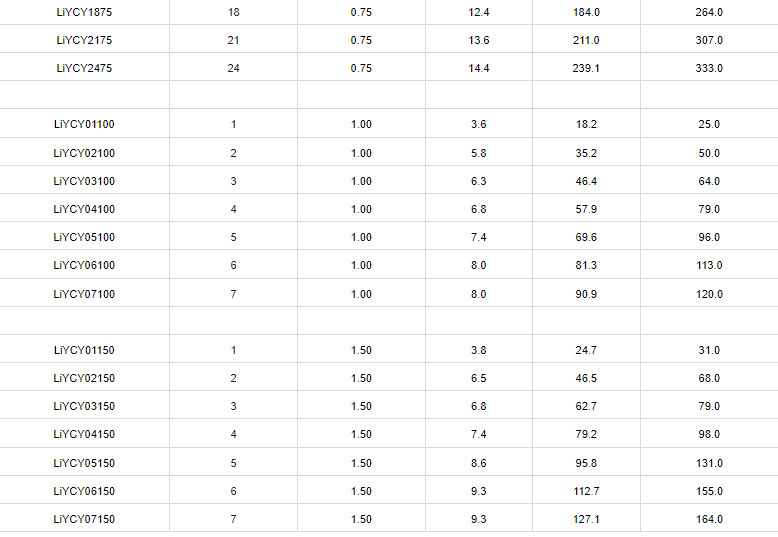 LiYCY Control Cable Data Cable5