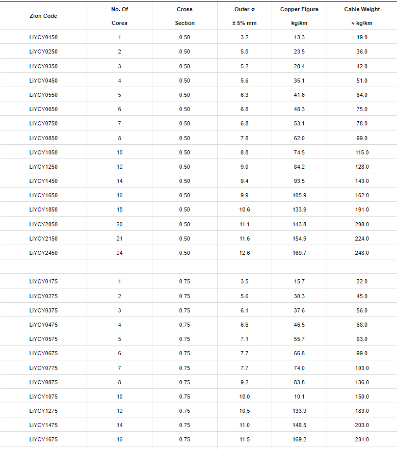 LiYCY Control Cable Data Cable4