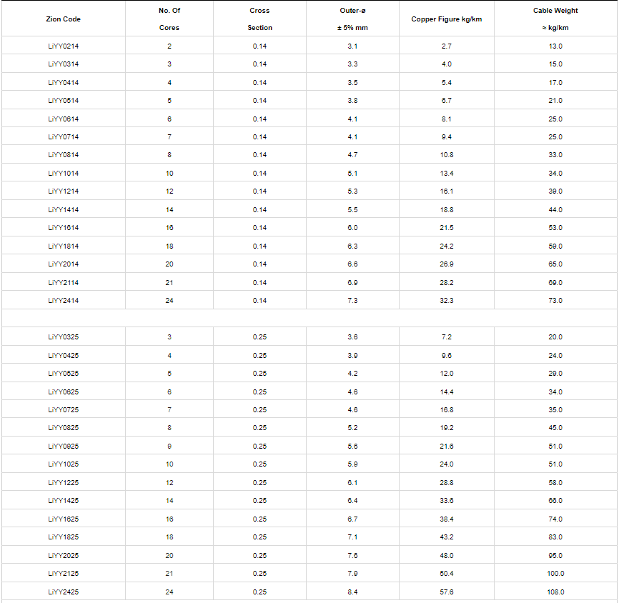 LiYY Control Cable Data Cable2