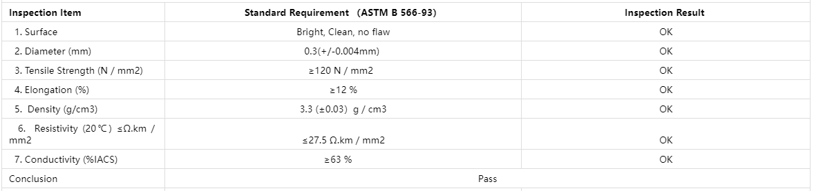 0.3mm Copper Clad Aluminum Wire