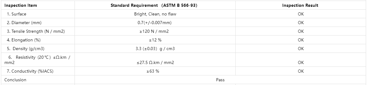 0.7mm Copper Clad Aluminum Wire