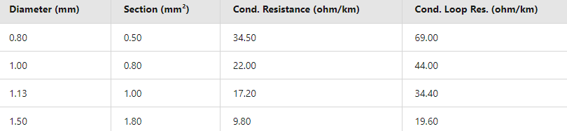 JB-Y(St)Y Fire alarm cable