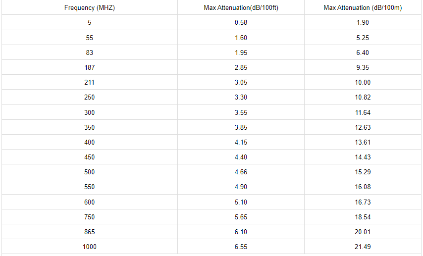 NO.7102001 attenuation