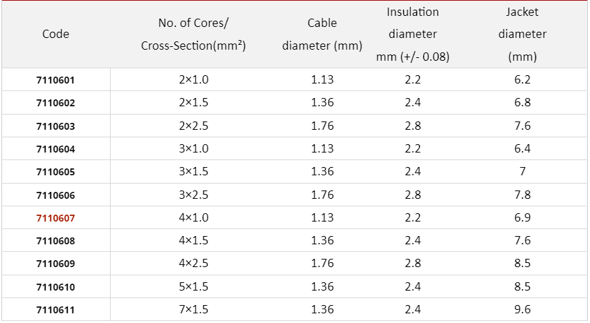 NO.7110602 2×1.5mm&sup2; FPLR Fire Alarm Cable