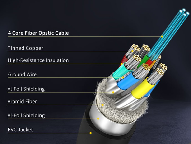 HDMI 2.0 4K Fiber Optic Cable details