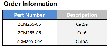 UTP RJ45 90 degree keystone jack Order Information 2