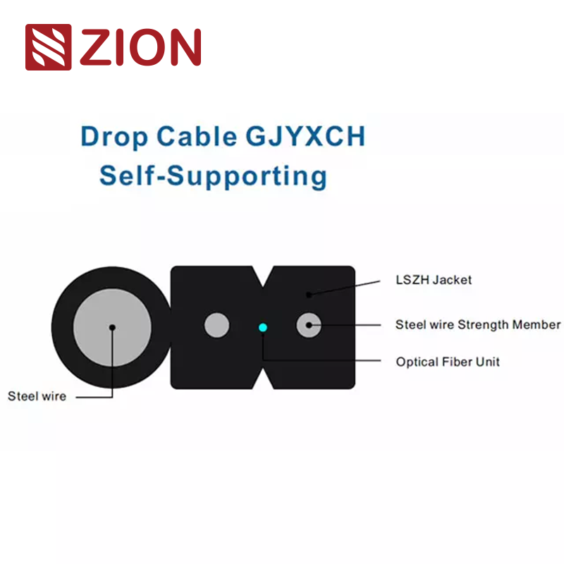 CFOAC-BLI/AB-CM-01-AR-LSZH