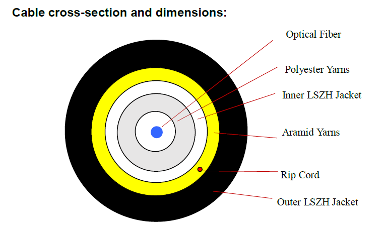 GJYFJHH-FTTH-Cross Section