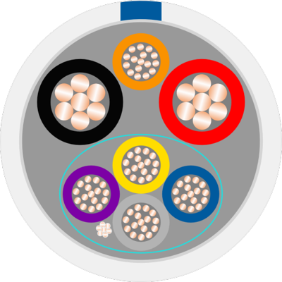 LUT Blue Cable Plenum Construction