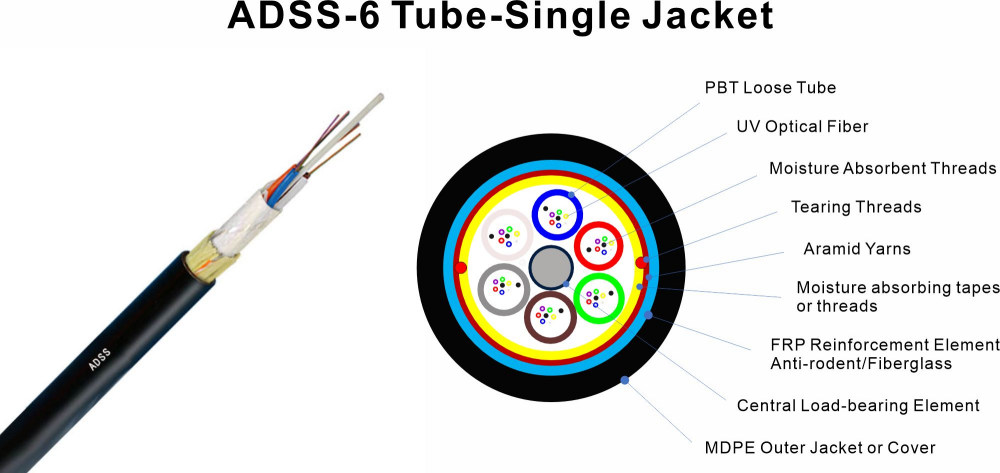 ADSS-6 Tube-Single Jacket