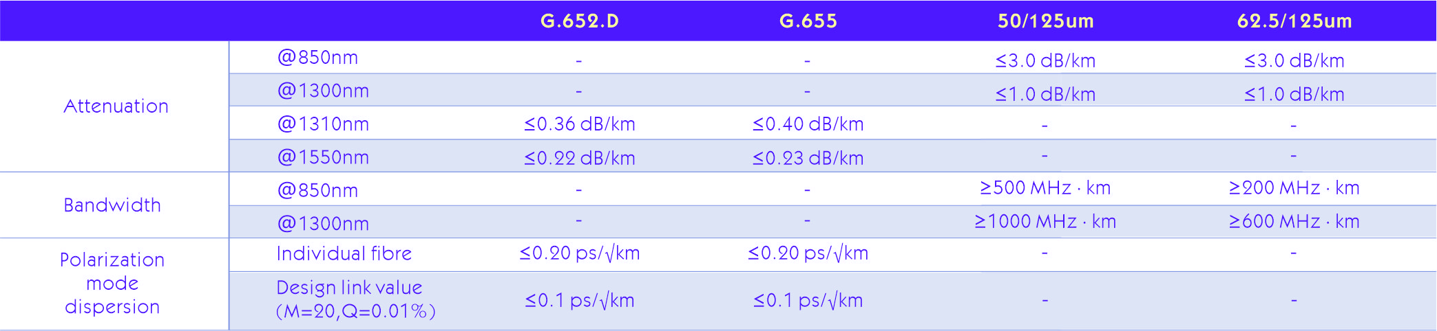 GYTS53 Anti-rodent Armored Cable Characteristics