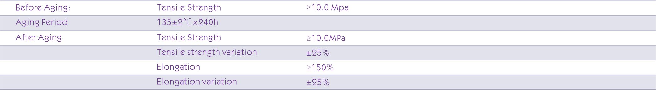 Stranded Loose Tube fiber Sheath Physical Properties