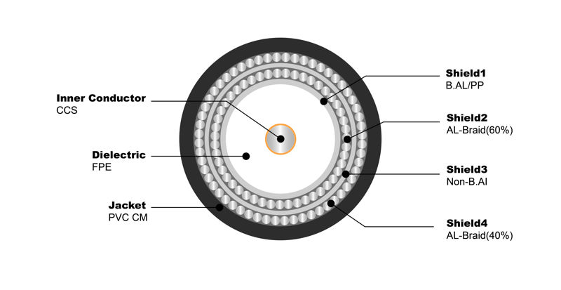 NO.7100032 RG6 Q PVC CM