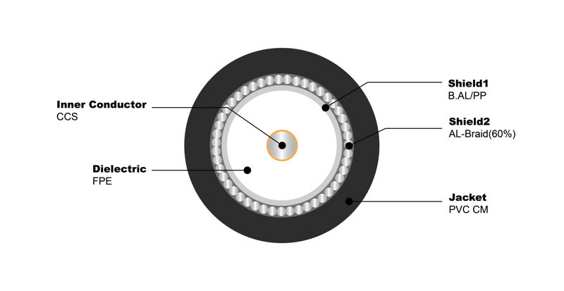 NO.7100003 RG6 S 60% CM