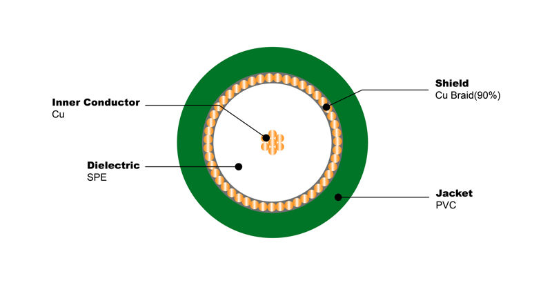 KX 6 Cu 90% Cu PVC 75 Ohm CATV coaxial Cable 