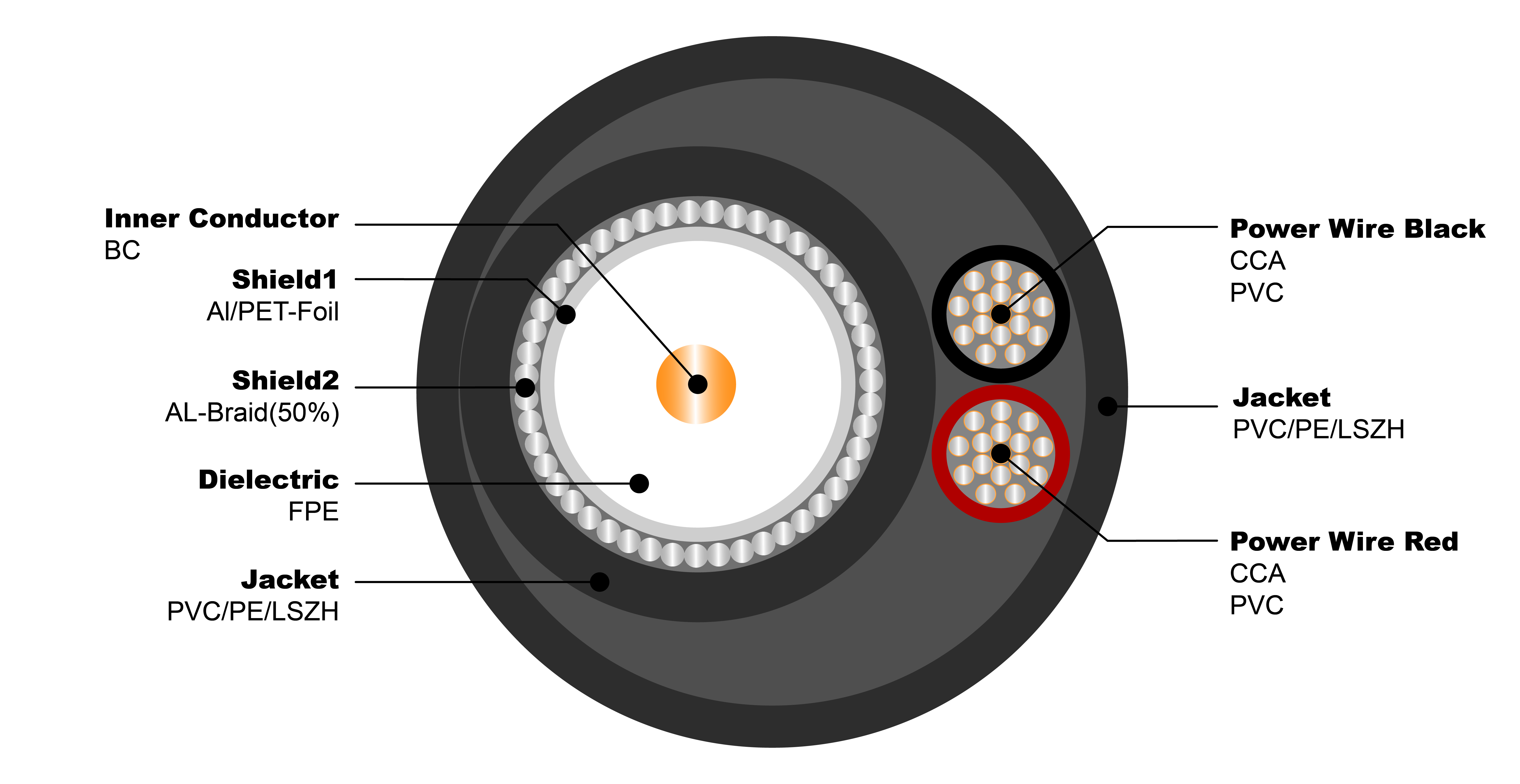 NO.7102042 RG59 E 50% CCA 2C 0.75MM2 CCA Common