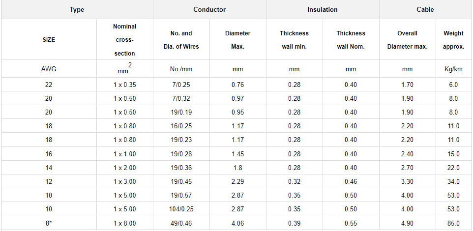 TXL Automotive Cable