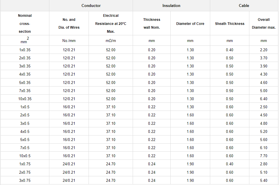 FLRYY Automotive Cable