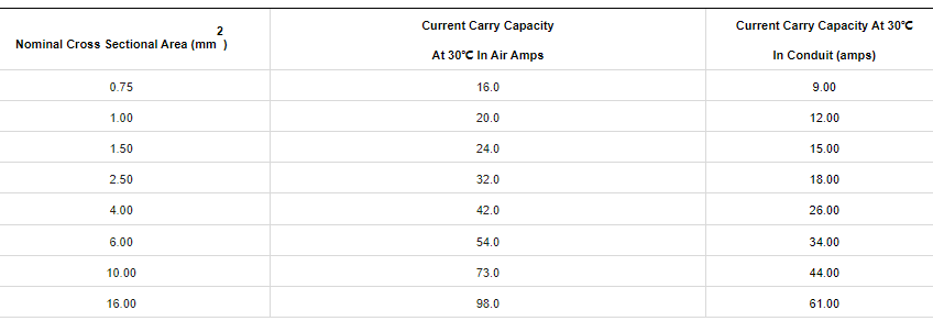 CY PVC Control Cable5