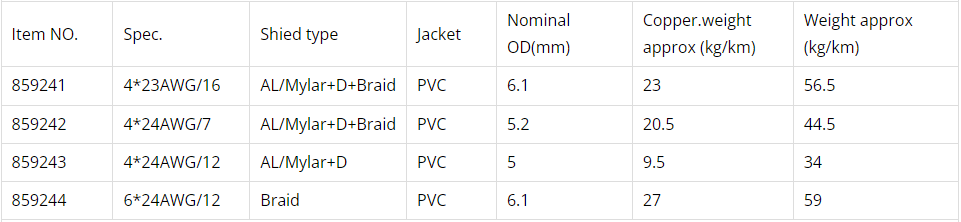 Sensor cable-special PO insulation（fixed application）