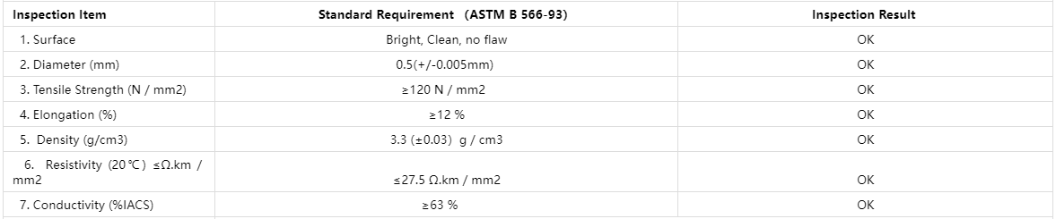 0.5mm Copper Clad Aluminum Wire