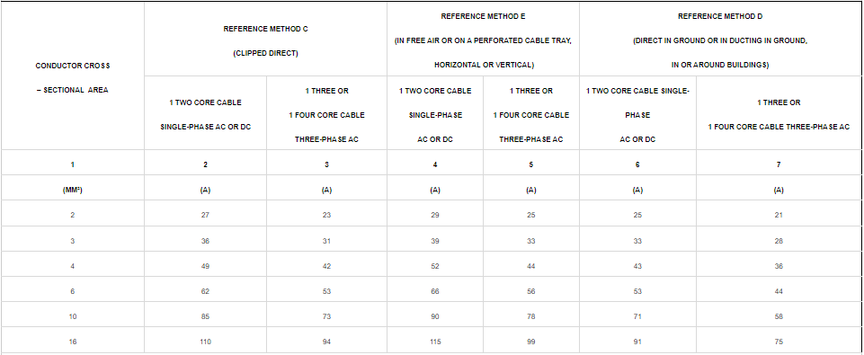 CUXLPEPVCSWAPVC 0.61KV Cable(1.5mm²-16mm²)4