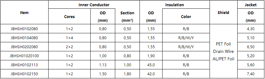 JB-H(St)H Fire alarm cable 