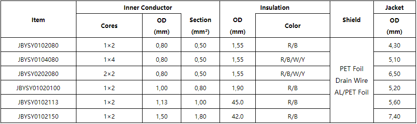 JB-Y(St)Y Fire alarm cable 