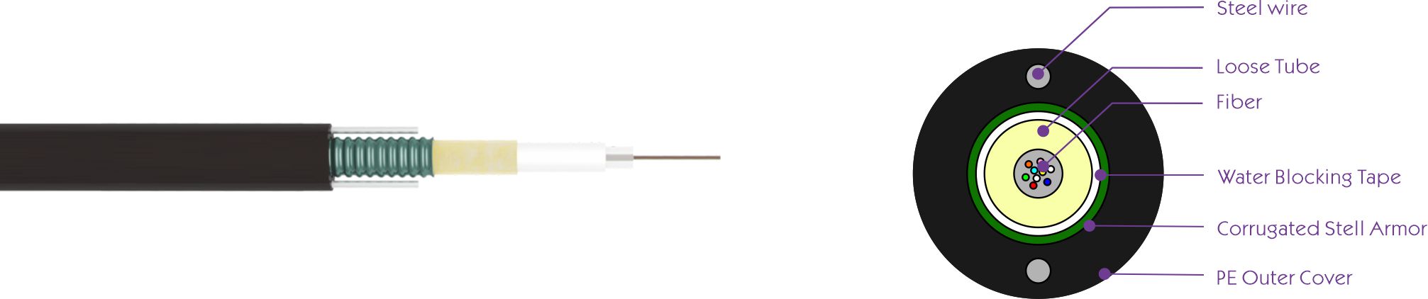 Aerial Drop Cable GYXTW