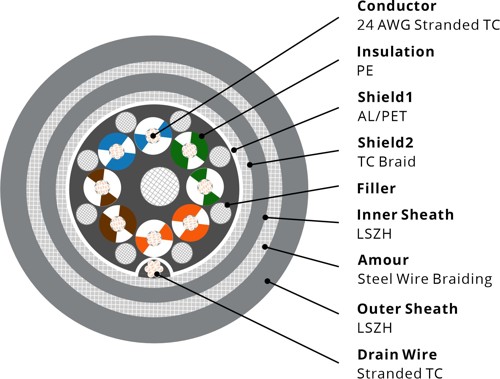 732046 RS485 Amour Cable, 24AWG 4P, Foil+Braid, LSZH-SWB-LSZH, 120Ω