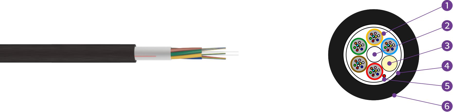 GYTY Optical Fiber Cable Non Armored Stranded GYTY Optical Fiber Cable Non Armored Stranded