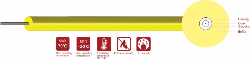 Tight-Buffered Fiber